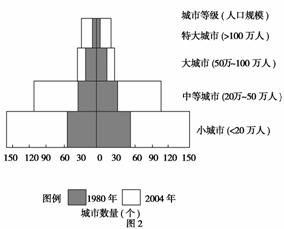 二 雙項(xiàng)選擇題 本大題共10小題.每小題3分.共30分.在每小題給出的四個選項(xiàng)中.有兩項(xiàng)是符合題目要求的.每小題全選對者得3分.只選一項(xiàng)且選對者得1分.其余情況均不得分