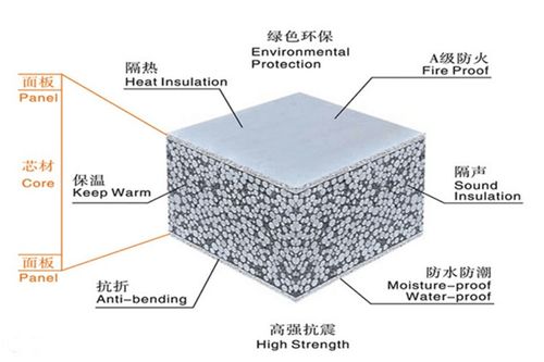 瑞爾法輕質隔墻板 以均四甲苯為技術核心，打造新型水泥發泡保溫墻體解決方案